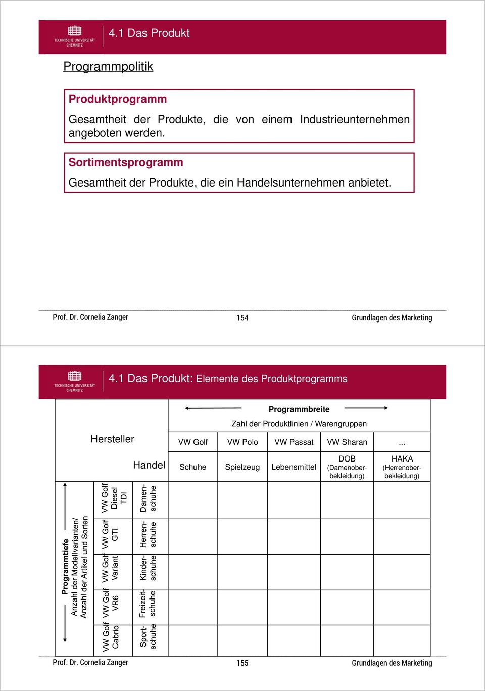 154 : Elemente des Produktprogramms Hersteller Programmbreite Zahl der Produktlinien / Warengruppen VW