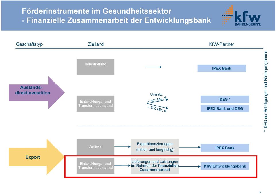 IPEX Bank DEG * IPEX Bank und DEG -------------------------------------------------------------------------------------------------------------------- * DEG