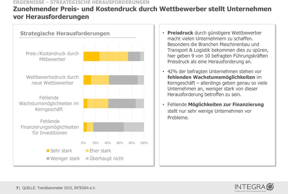 macht vielen Unternehmern zu schaffen.