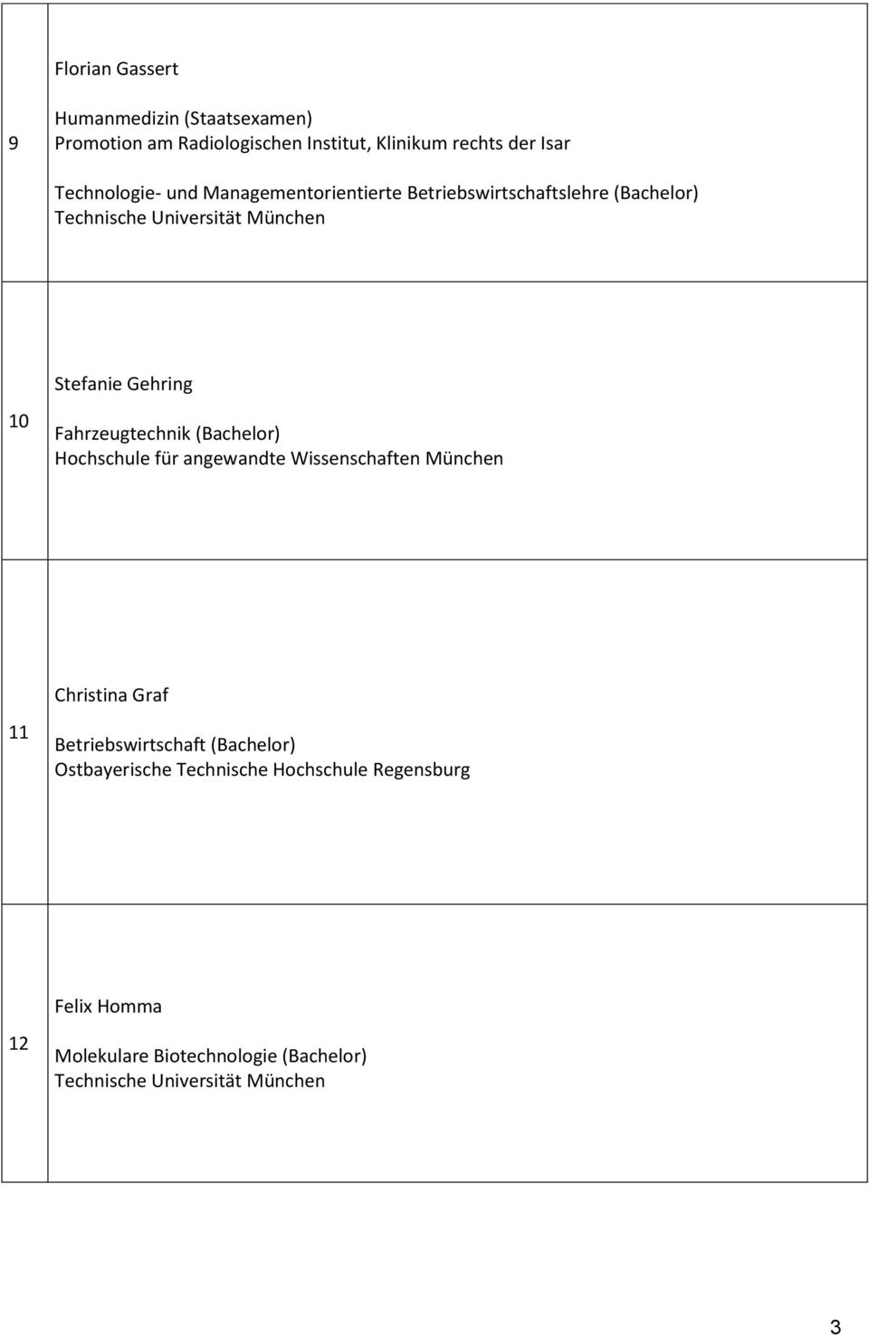 angewandte Wissenschaften München Christina Graf 11 Betriebswirtschaft (Bachelor)
