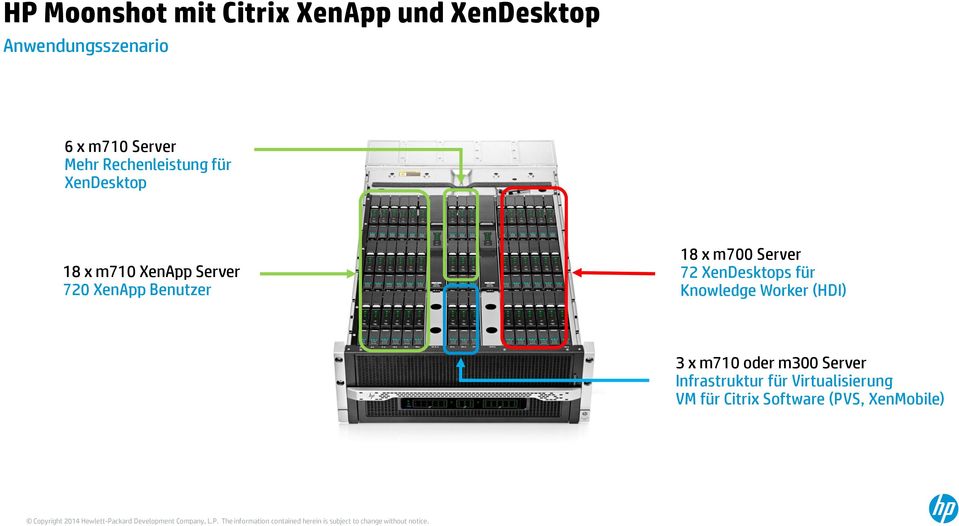 (HDI) 3 x m710 oder m300 Server Infrastruktur für Virtualisierung VM für Citrix Software (PVS, XenMobile)