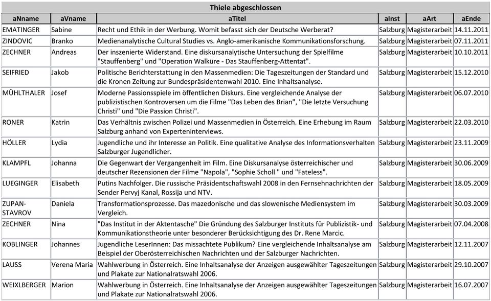 Eine diskursanalytische Untersuchung der Spielfilme "Stauffenberg" und "Operation Walküre - Das Stauffenberg-Attentat".