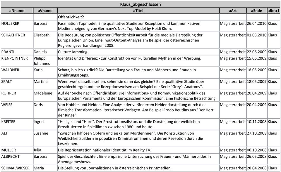 Eine Input-Output-Analyse am Beispiel der österreichischen Regierungsverhandlungen 2008. Magisterarbeit 26.04.2010 Klaus Magisterarbeit 01.03.2010 Klaus PRANTL Daniela Culture Jamming.