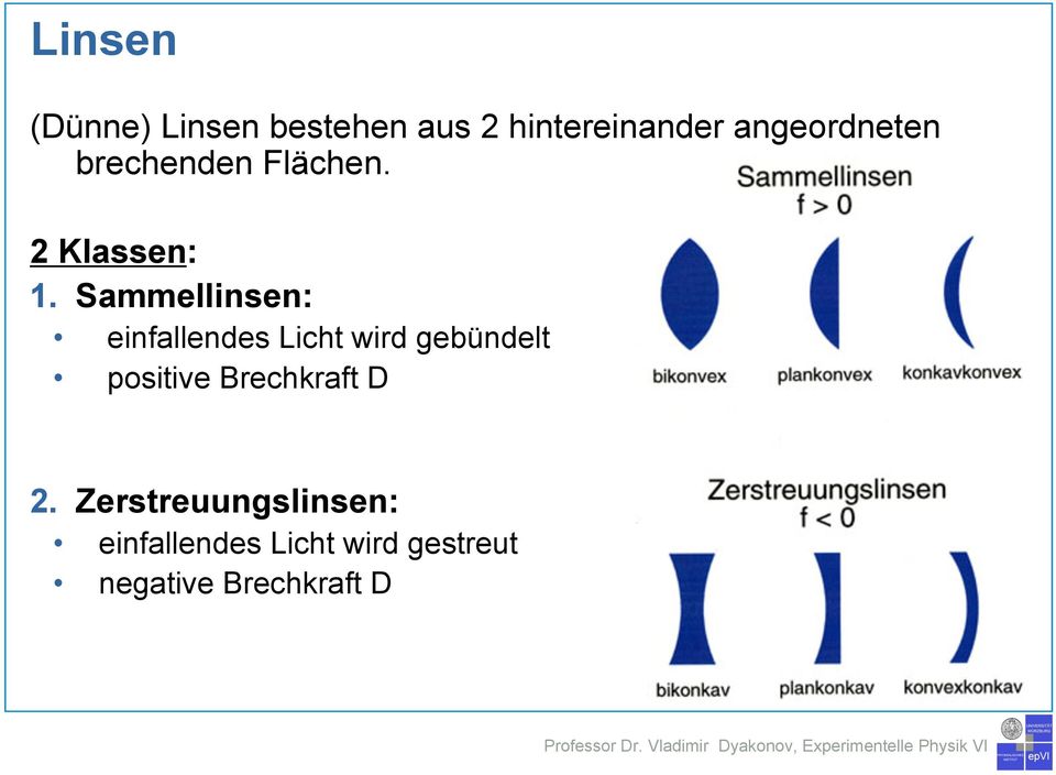 Sammellinsen: einfallendes Licht wird gebündelt positive