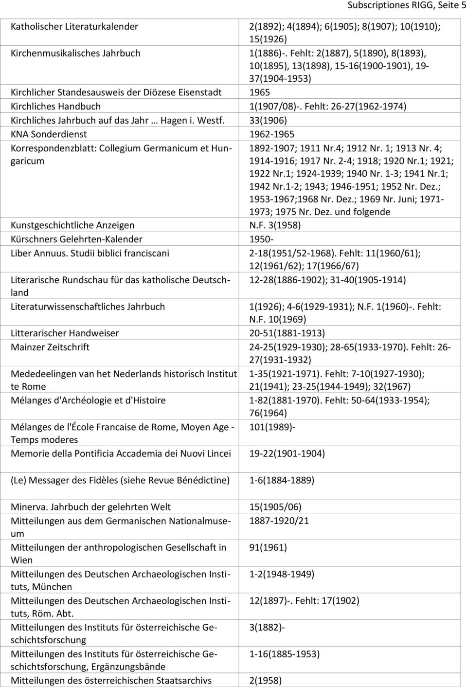 Fehlt: 26-27(1962-1974) Kirchliches Jahrbuch auf das Jahr Hagen i. Westf. 33(1906) KNA Sonderdienst 1962-1965 Korrespondenzblatt: Collegium Germanicum et Hungaricum 1892-1907; 1911 Nr.4; 1912 Nr.