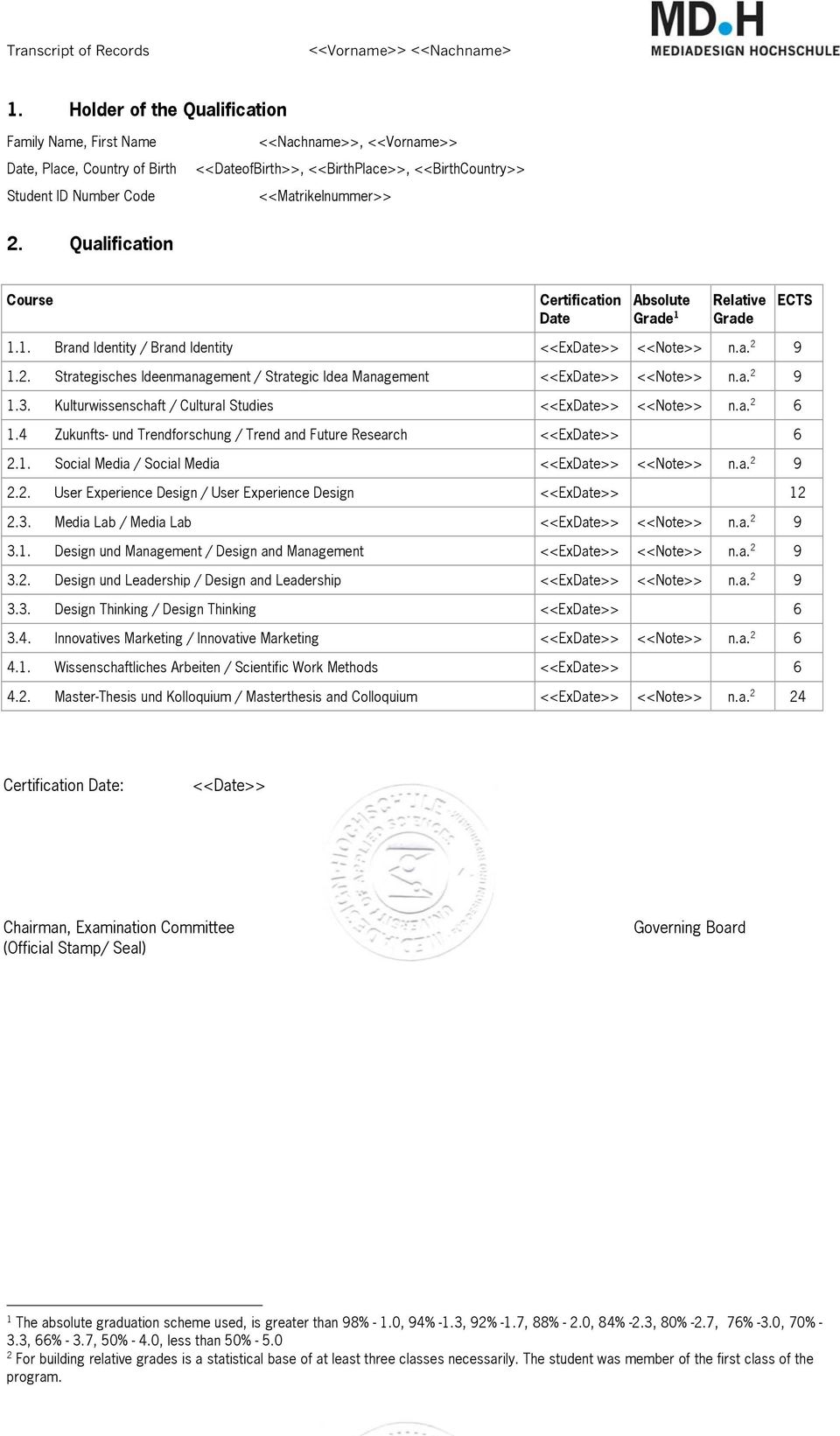 2. Qualification Course Certification Date Absolute Grade 1 Relative Grade ECTS 1.1. Brand Identity / Brand Identity <<ExDate>> n.a. 2 9 1.2. Strategisches Ideenmanagement / Strategic Idea Management <<ExDate>> n.