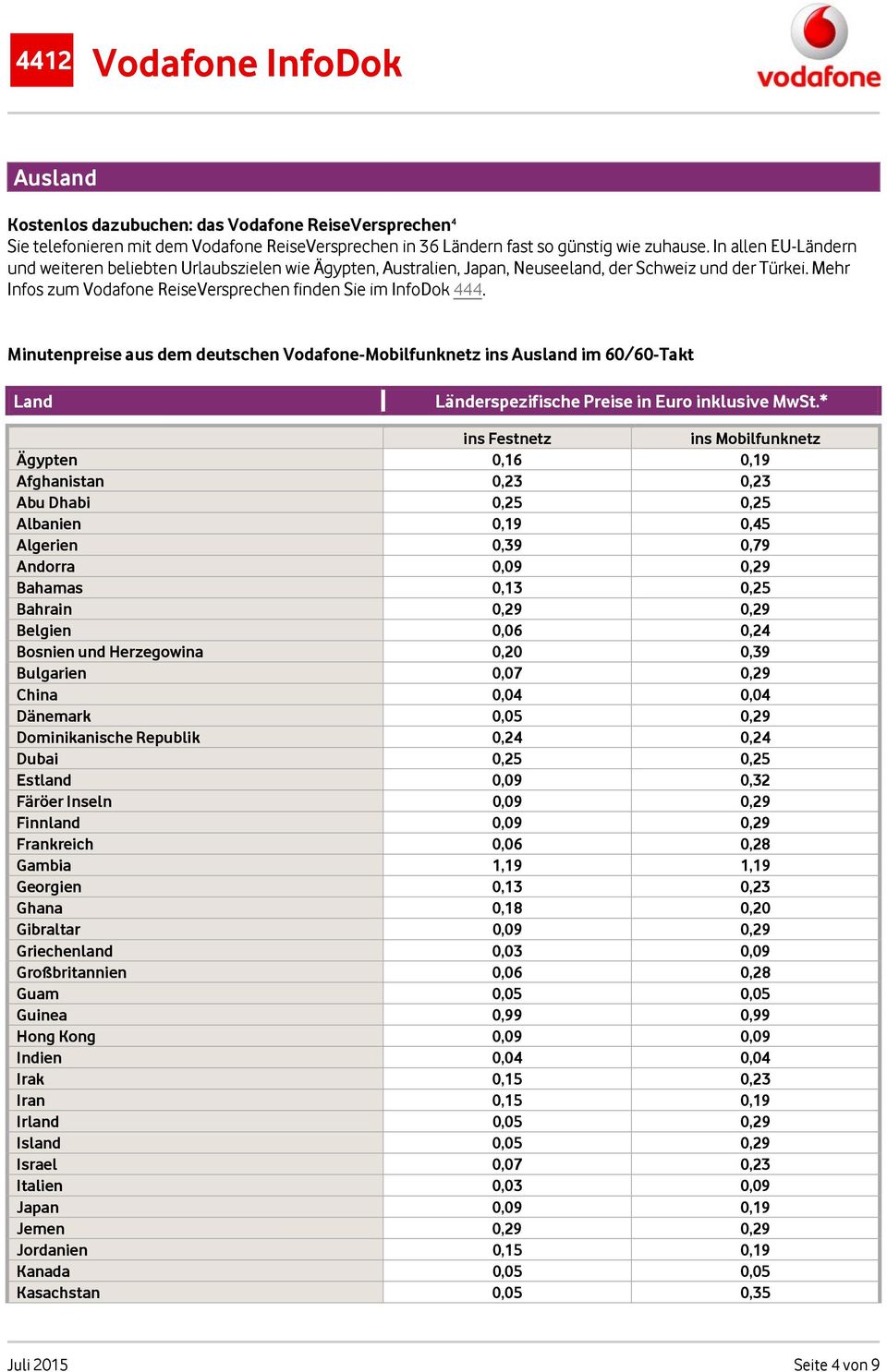 Minutenpreise aus dem deutschen Vodafone-Mobilfunknetz ins Ausland im 60/60-Takt Land Länderspezifische * ins Festnetz ins Mobilfunknetz Ägypten 0,16 0,19 Afghanistan 0,23 0,23 Abu Dhabi 0,25 0,25