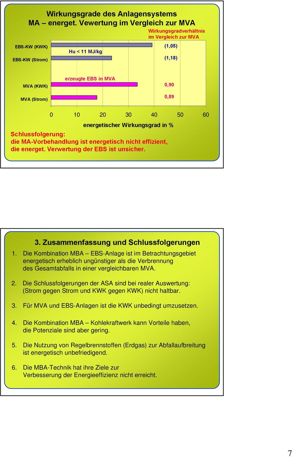 ist energetisch nicht effizient, die energet. Verwertung der EBS ist unsicher. 3. Zusammenfassung und Schlussfolgerungen 1.