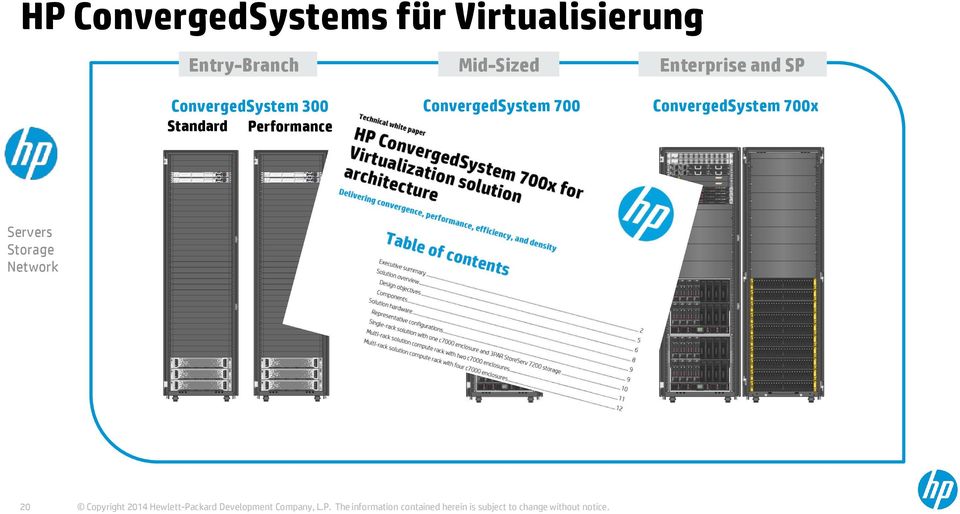 ConvergedSystem 700x Servers Storage Network 20 Copyright 2014 Hewlett-Packard