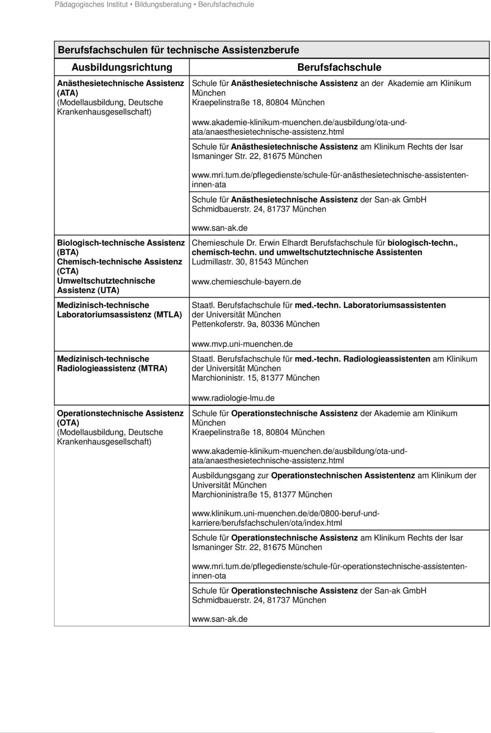 22, 81675 München Schule für Anästhesietechnische Assistenz der San-ak GmbH Schmidbauerstr.