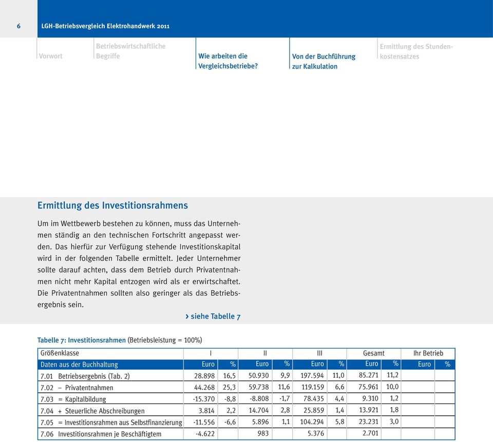 Fortschritt angepasst werden. Das hierfür zur Verfügung stehende Investitionskapital wird in der folgenden Tabelle ermittelt.