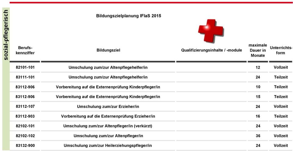 Kinderpfleger/in 5 Teilzeit 832-07 Umschulung zum/zur Erzieher/in 832-903 Vorbereitung auf die Externenprüfung Erzieher/in 6 Teilzeit