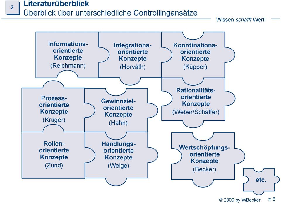 Prozessorientierte Konzepte (Krüger) Gewinnzielorientierte Konzepte (Hahn) Rationalitätsorientierte Konzepte