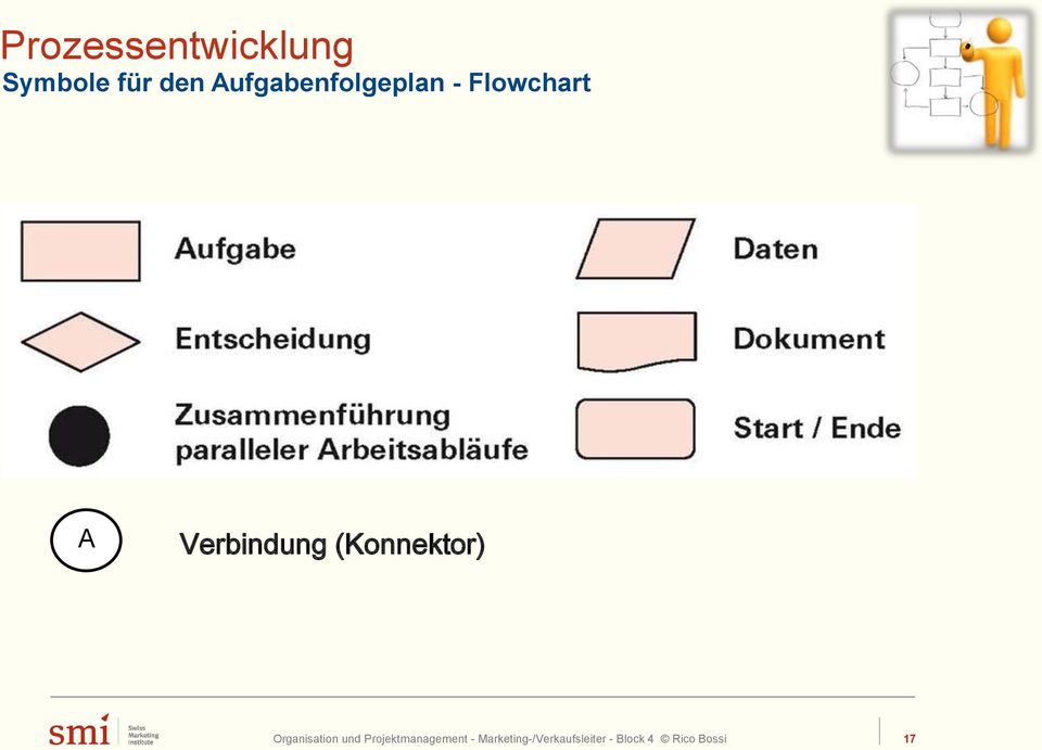 Aufgabenfolgeplan -