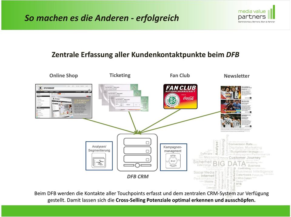Beim DFB werden die Kontakte aller Touchpointserfasst und dem zentralen CRM-System zur