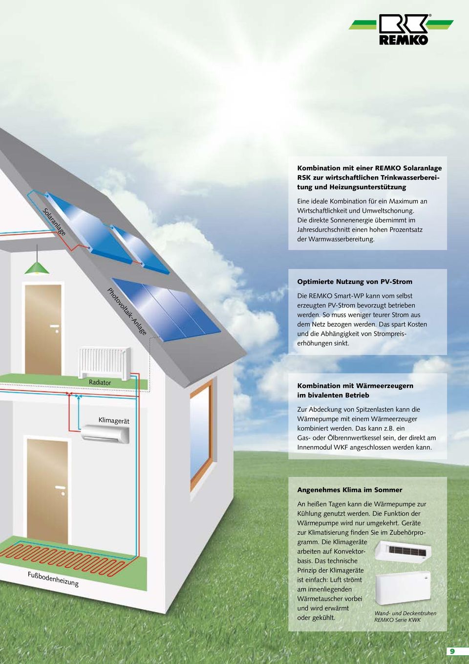 Solaranlage Photovoltaik-Anlage Optimierte Nutzung von PV-Strom Die REMKO Smart-WP kann vom selbst erzeugten PV-Strom bevorzugt betrieben werden.