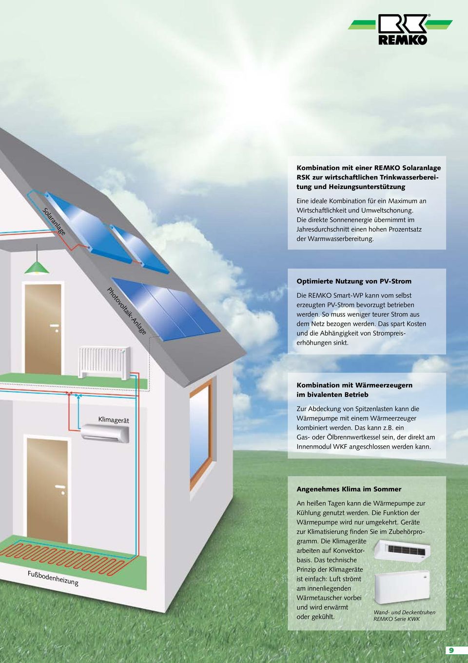 Solaranlage Photovoltaik-Anlage Optimierte Nutzung von PV-Strom Die REMKO Smart-WP kann vom selbst erzeugten PV-Strom bevorzugt betrieben werden.