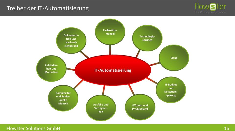 Zufriedenheit und Motivation IT-Automatisierung Komplexität und