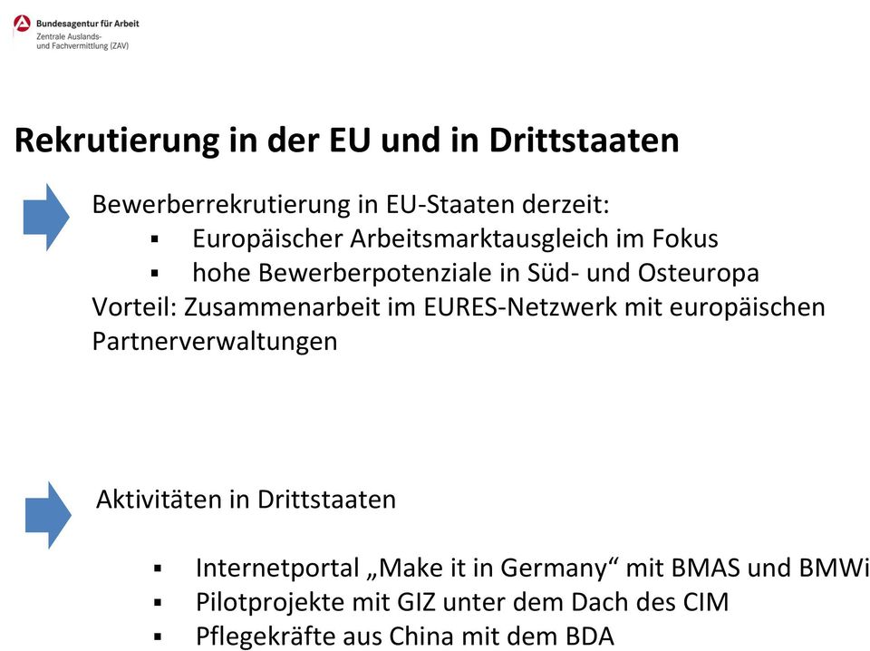 EURES-Netzwerk mit europäischen Partnerverwaltungen Aktivitäten in Drittstaaten Internetportal Make it