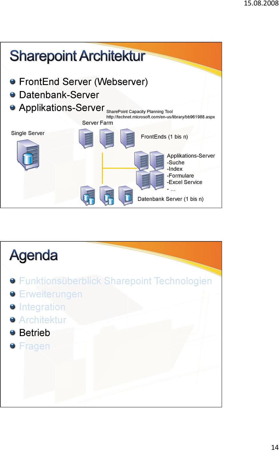 aspx FrontEnds (1 bis n) Applikations-Server -Suche -Index -Formulare -Excel Service - Datenbank