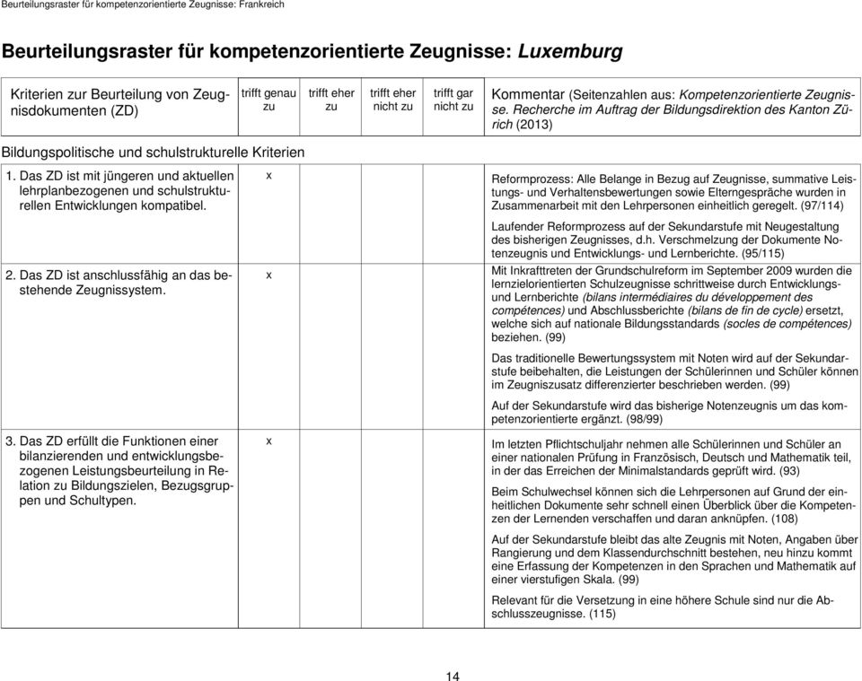 Recherche im Auftrag der Bildungsdirektion des Kanton Zürich (2013) Bildungspolitische und schulstrukturelle Kriterien 1.