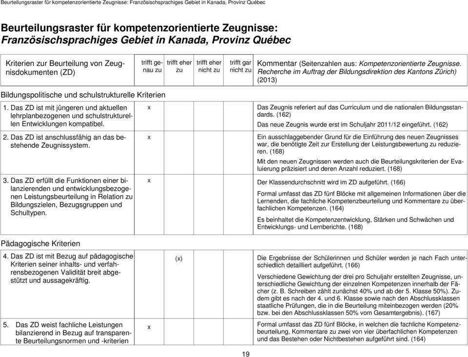 Zeugnisse. Recherche im Auftrag der Bildungsdirektion des Kantons Zürich) (2013) Bildungspolitische und schulstrukturelle Kriterien 1.