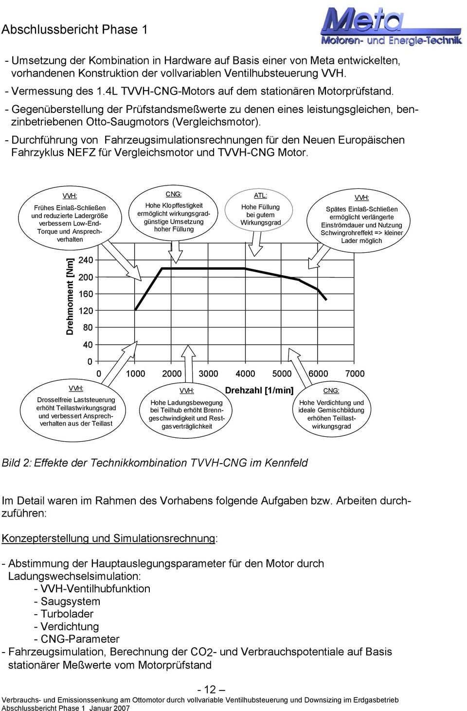 - Durchführung von Fahrzeugsimulationsrechnungen für den Neuen Europäischen Fahrzyklus NEFZ für Vergleichsmotor und TVVH-CNG Motor.