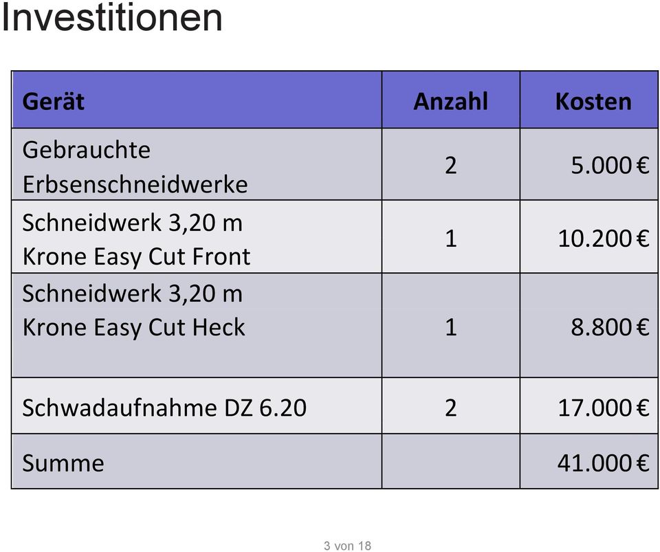 000 Schneidwerk 3,20 m Krone Easy Cut Front 1 10.