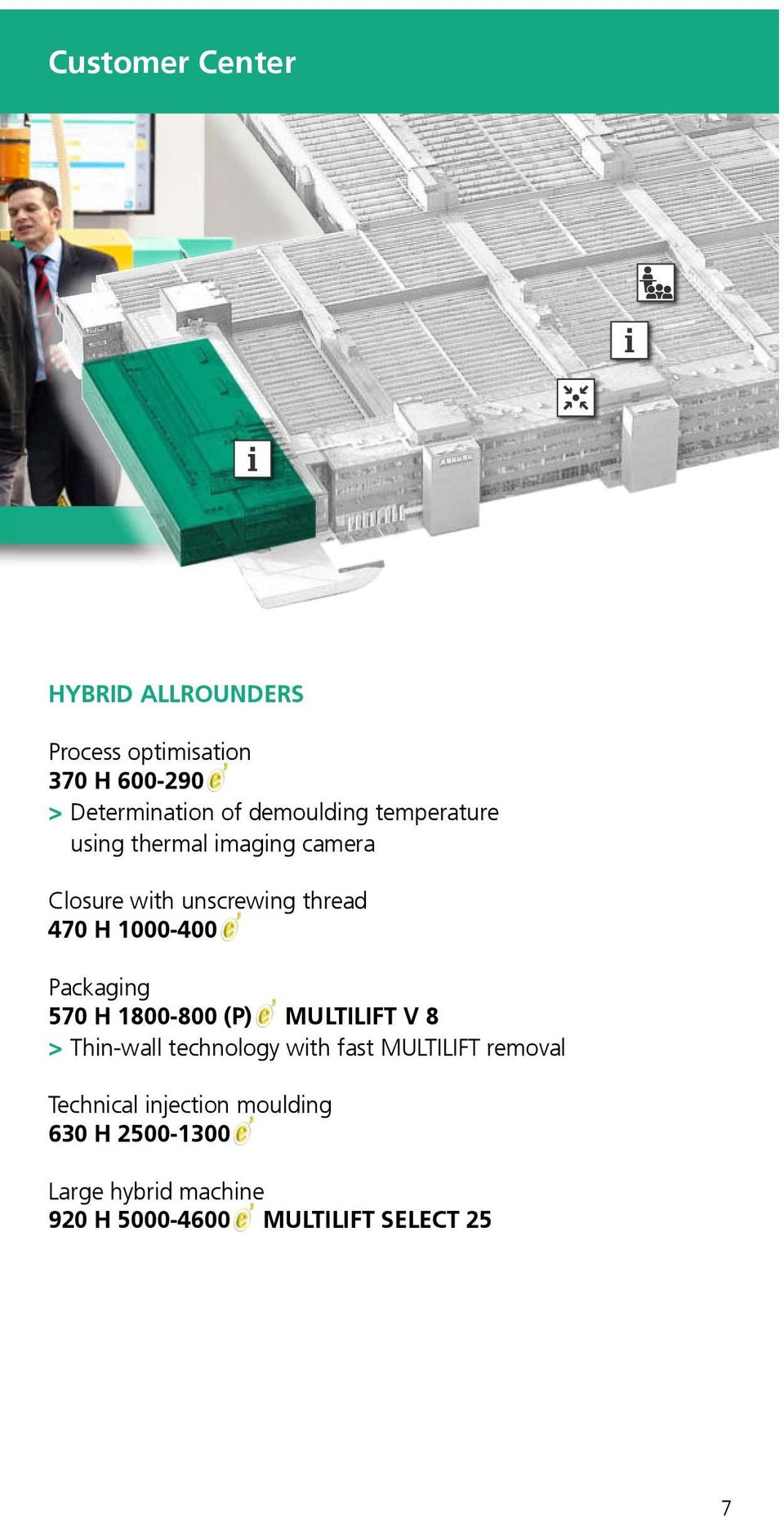 1000-400 Packaging 570 H 1800-800 (P) MULTILIFT V 8 > Thin-wall technology with fast MULTILIFT