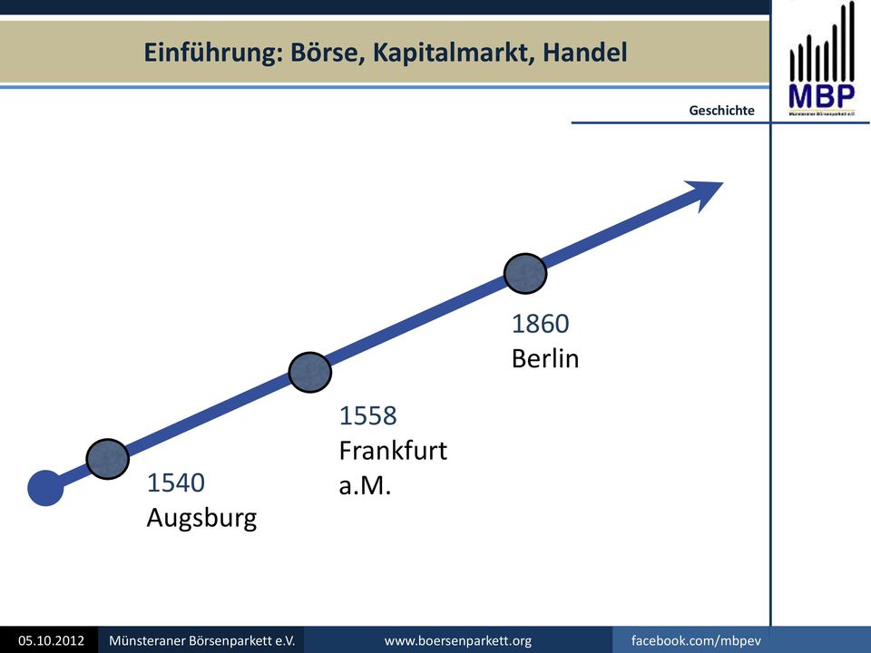 Geschichte 1860 Berlin