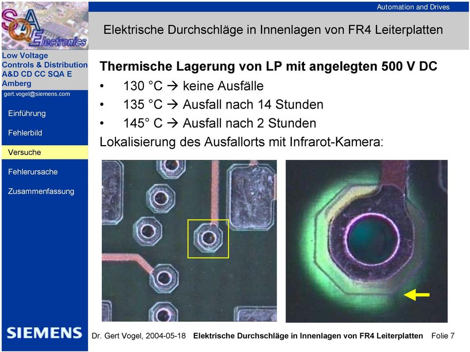 C $ Ausfall nach 2 Stunden Lokalisierung des