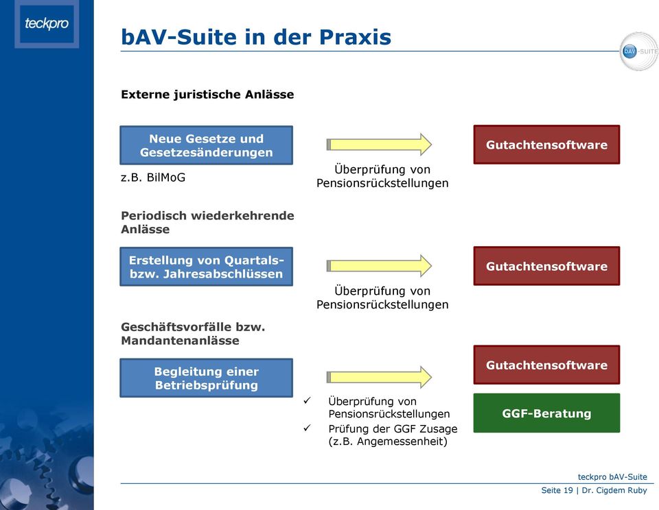 Jahresabschlüssen Geschäftsvorfälle bzw.