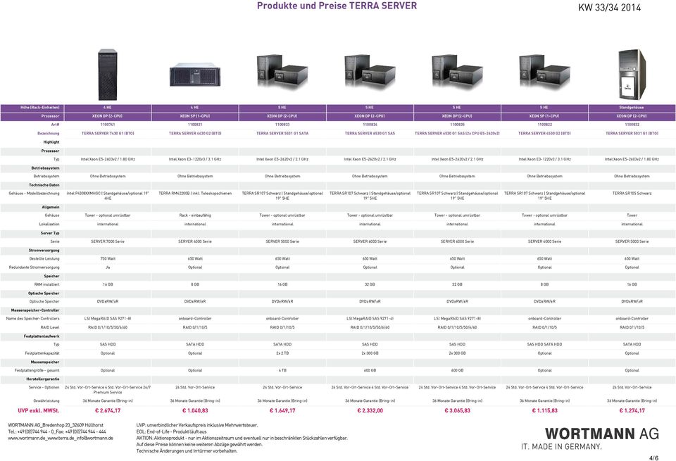 E5-2620v2) TERRA SERVER 4530 G2 (BTO) TERRA SERVER 5031 G1 (BTO) Typ Intel Xeon E5-2603v2 / 1.80 GHz Intel Xeon E3-1220v3 / 3.1 GHz Intel Xeon E5-2620v2 / 2.1 GHz Intel Xeon E5-2620v2 / 2.1 GHz Intel Xeon E5-2620v2 / 2.1 GHz Intel Xeon E3-1220v3 / 3.