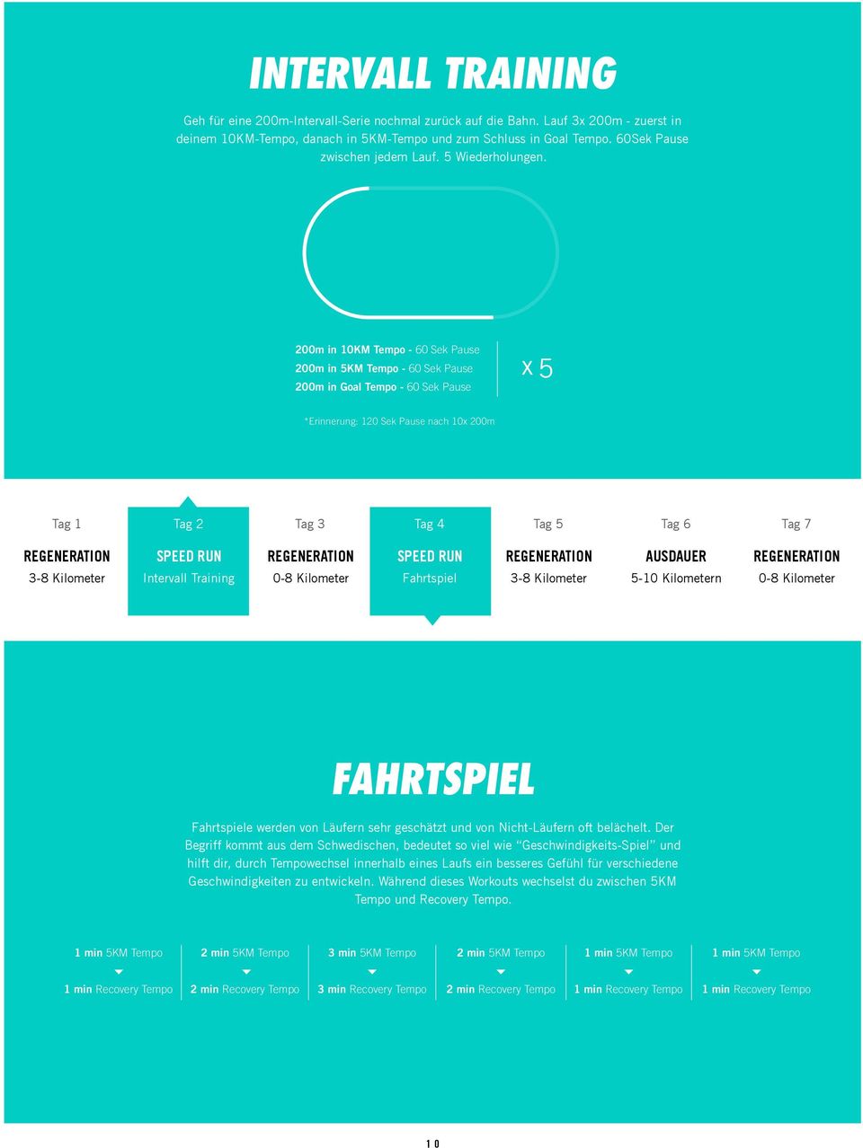 200m in 10KM Tempo - 60 Sek Pause 200m in 5KM Tempo - 60 Sek Pause 200m in Goal Tempo - 60 Sek Pause x 5 *Erinnerung: 120 Sek Pause nach 10x 200m Tag 1 Tag 2 Tag 3 Tag 4 Tag 5 Tag 6 Tag 7 Intervall