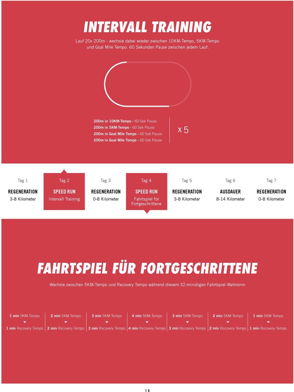 Intervall Training Fahrtspiel für Fortgeschrittene AUSDAUER 8-14 Kilometer FAHRTSPIEL FÜR FORTGESCHRITTENE Wechsle zwischen 5KM-Tempo und Recovery Tempo während diesem 32-minütigen