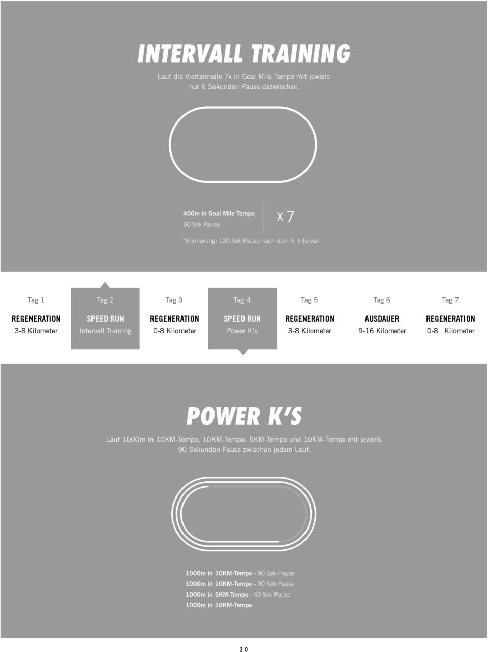 Intervall Tag 1 Tag 2 Tag 3 Tag 4 Tag 5 Tag 6 Tag 7 Intervall Training Power K s AUSDAUER 9-16 Kilometer POWER K S Lauf 1000m in