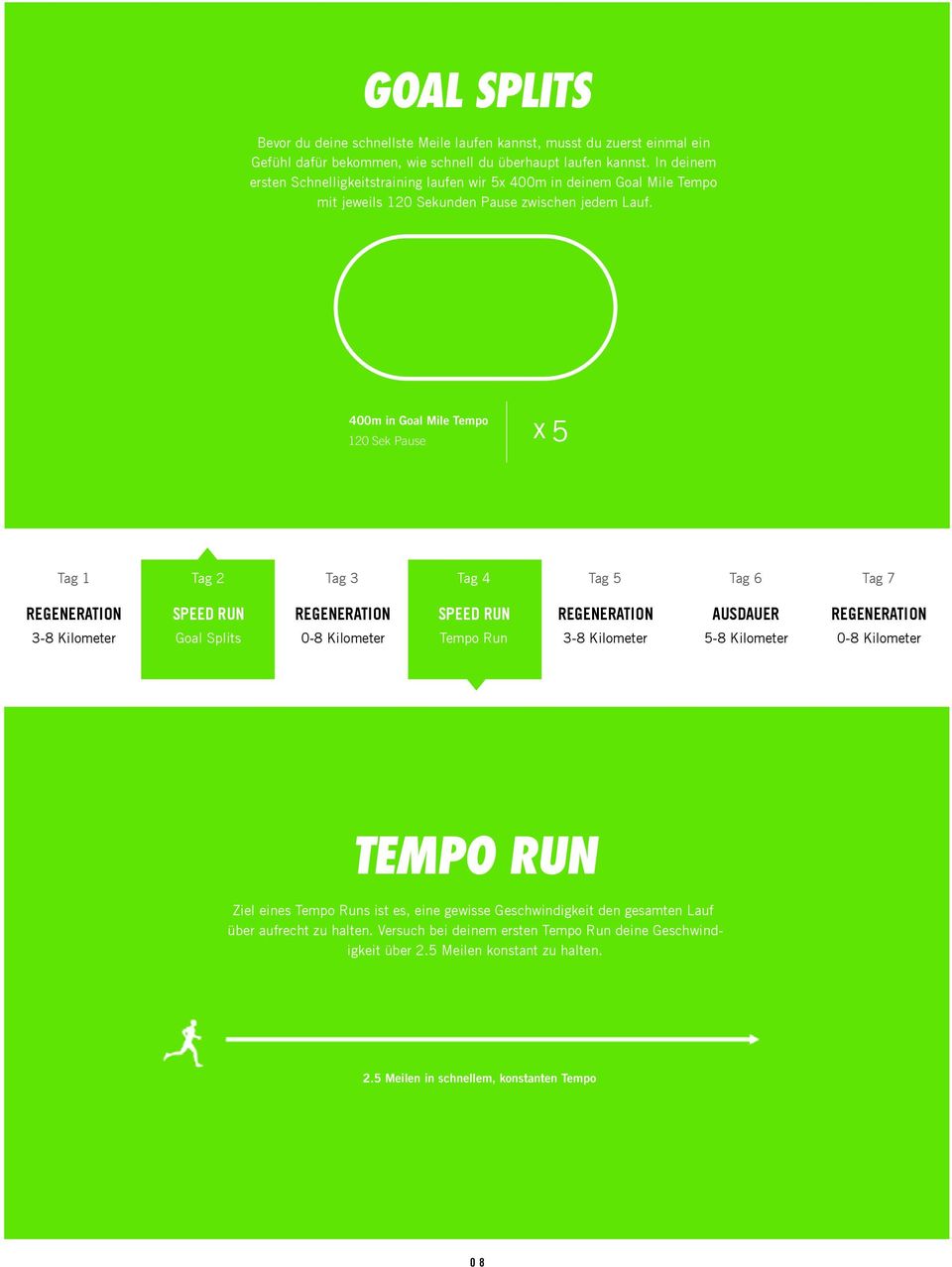 400m in Goal Mile Tempo x 120 Sek Pause 5 Tag 1 Tag 2 Tag 3 Tag 4 Tag 5 Tag 6 Tag 7 Goal Splits Tempo Run AUSDAUER 5-8 Kilometer TEMPO RUN Ziel eines Tempo Runs ist