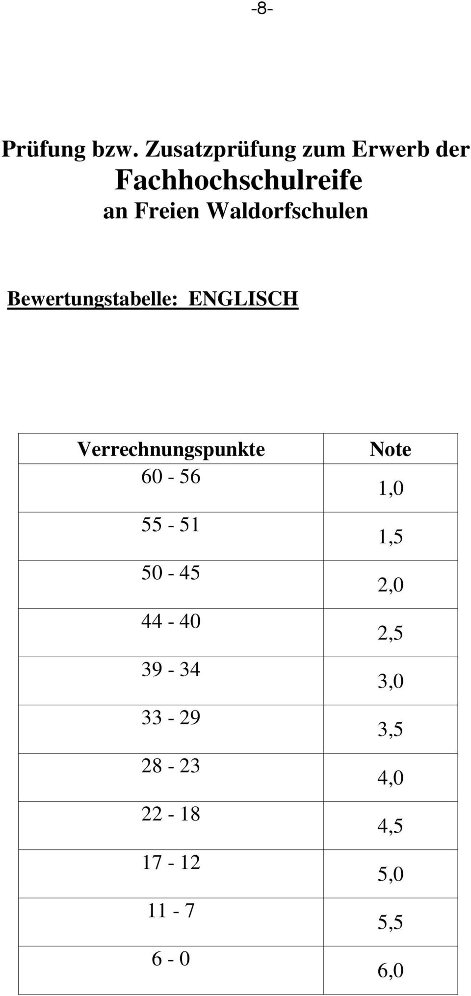 Waldorfschulen Bewertungstabelle: ENGLISCH Verrechnungspunkte