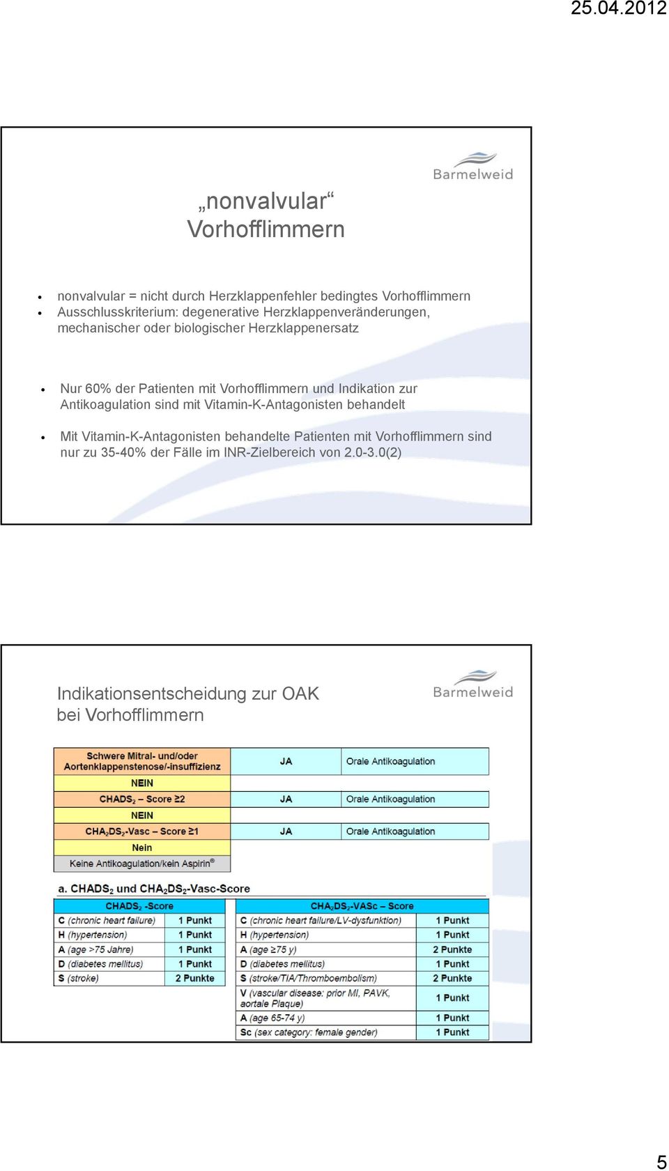 Vorhofflimmern und Indikation zur Antikoagulation sind mit Vitamin-K-Antagonisten behandelt Mit Vitamin-K-Antagonisten