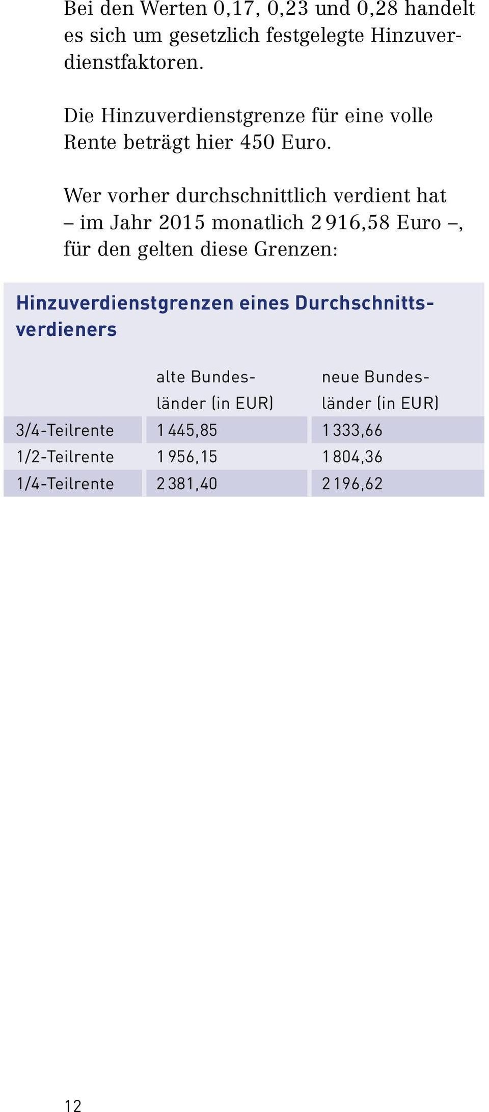 Wer vorher durchschnittlich verdient hat im Jahr 2015 monatlich 2 916,58 Euro, für den gelten diese Grenzen: