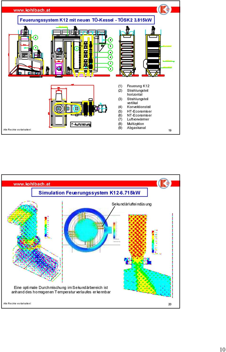 (5) HT-Economiser (6) NT-Economiser (7) Luftvorwärmer (8) Multizyklon (9) Abgaskanal 19 Simulation