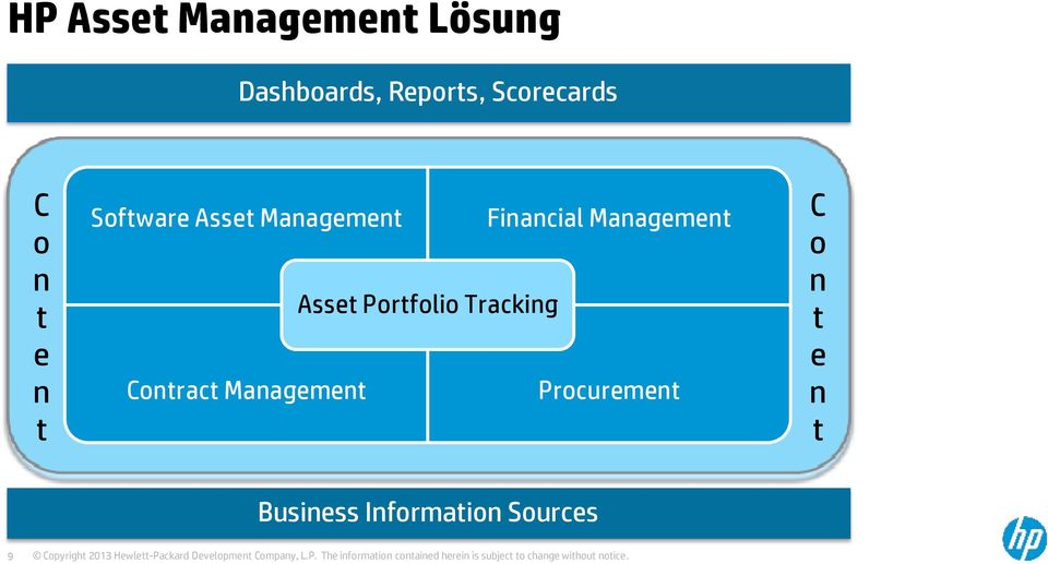 Financial Management Asset Portfolio Tracking Contract