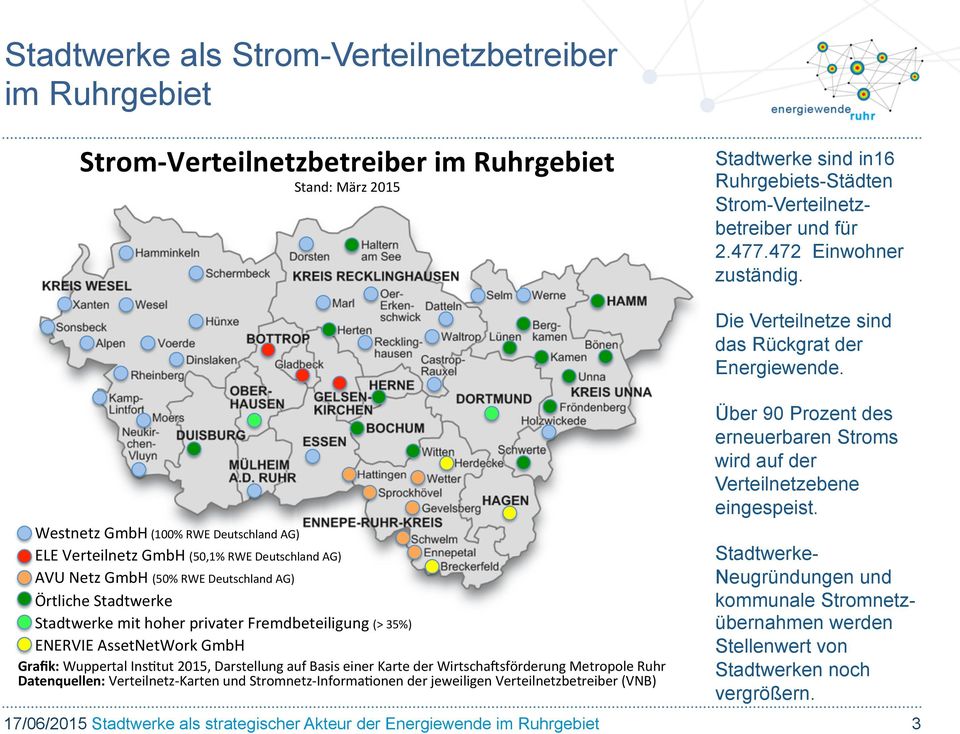 ' Westnetz'GmbH'(100%'RWE'Deutschland'AG)' ELE'Verteilnetz'GmbH'(50,1%'RWE'Deutschland'AG)' AVU'Netz'GmbH'(50%'RWE'Deutschland'AG)' Örtliche'Stadtwerke'
