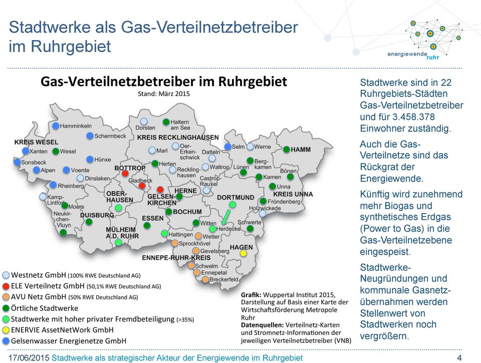 Stand:'März'2015' Westnetz'GmbH'(100%'RWE'Deutschland'AG)' ELE'Verteilnetz'GmbH'(50,1%'RWE'Deutschland'AG)' AVU'Netz'GmbH'(50%'RWE'Deutschland'AG)' Örtliche'Stadtwerke'