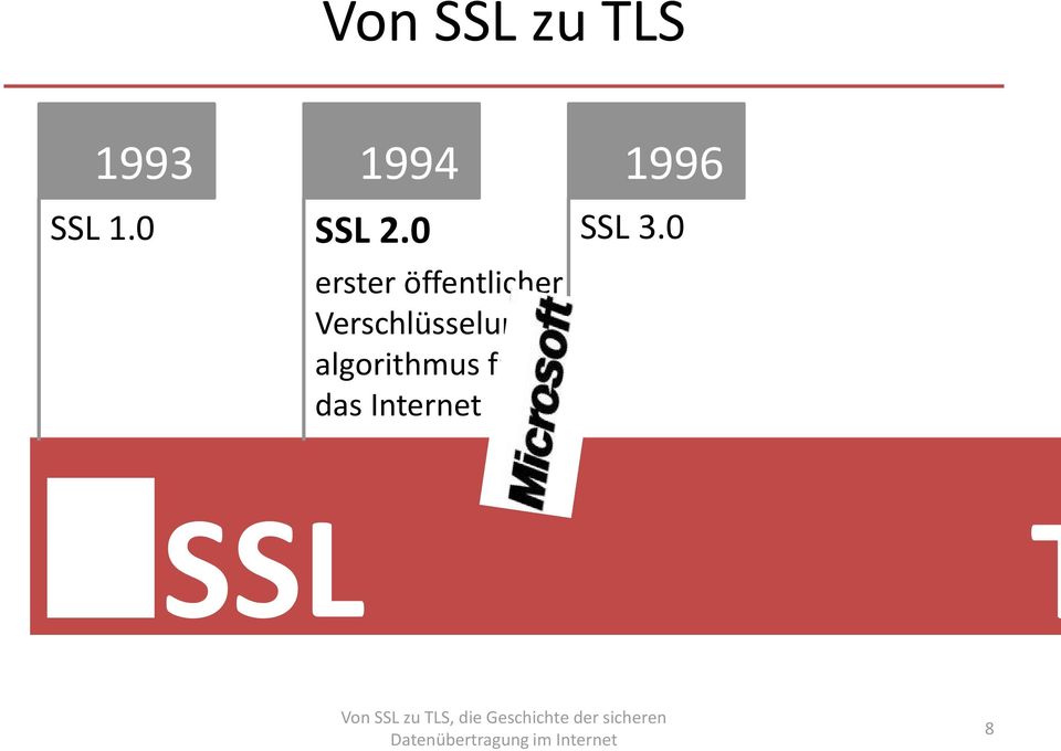 algorithmus für das Internet 1996 SSL 3.