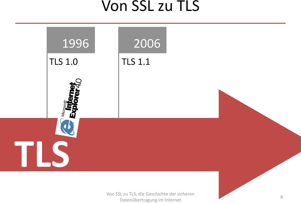 1 TLS Von SSL zu TLS, die