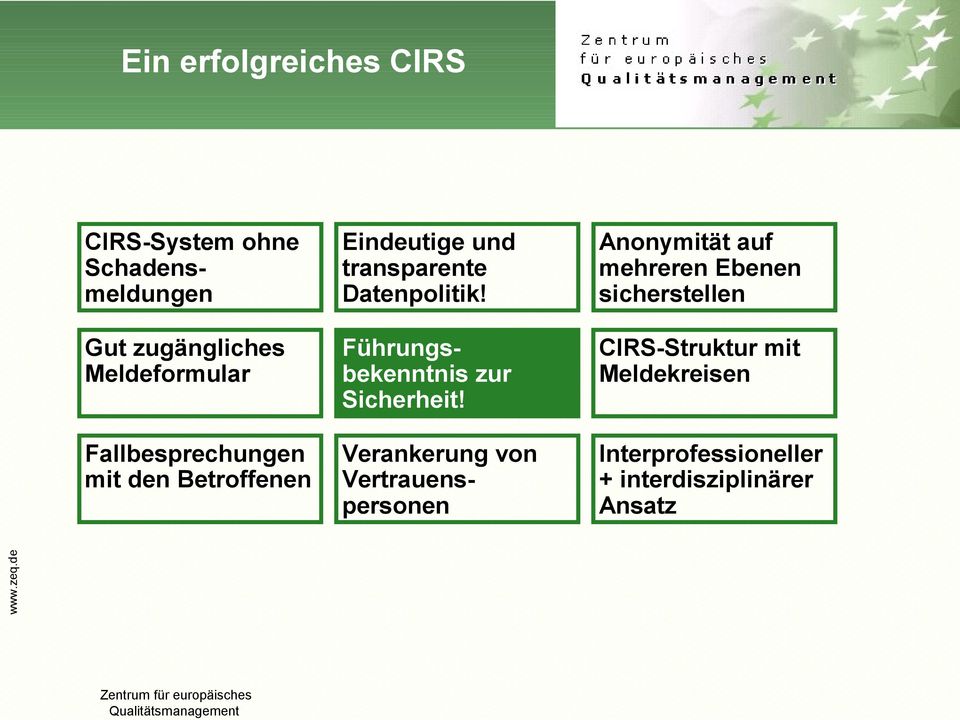 CIRS-System ohne Schadensmeldungen Führungsbekenntnis zur Sicherheit!