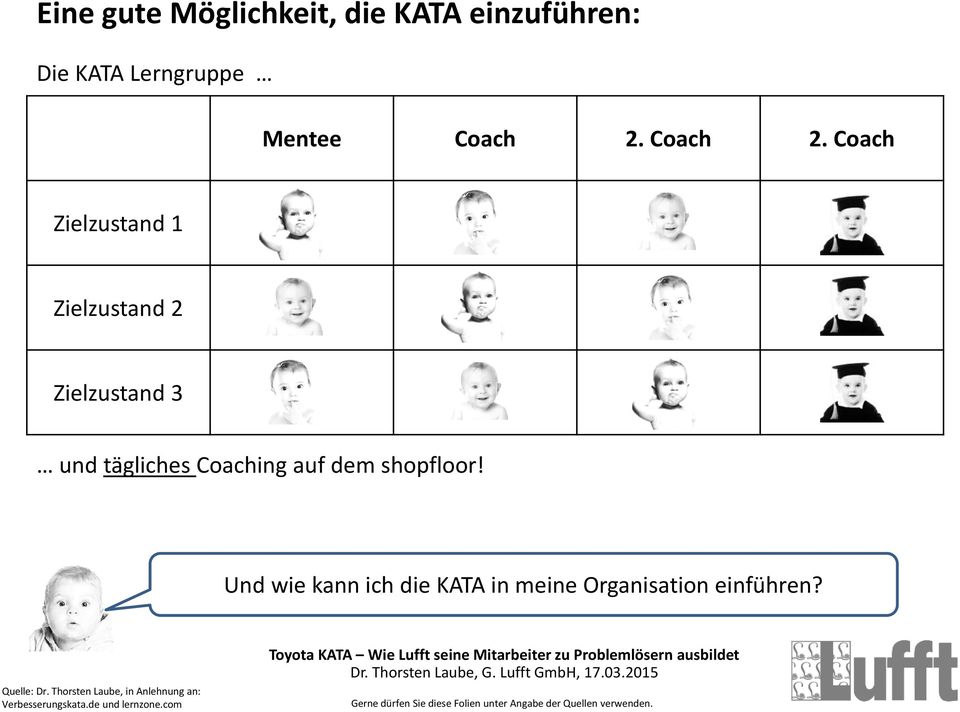 Coach Zielzustand 1 Zielzustand 2 Zielzustand 3 und tägliches Coaching auf dem