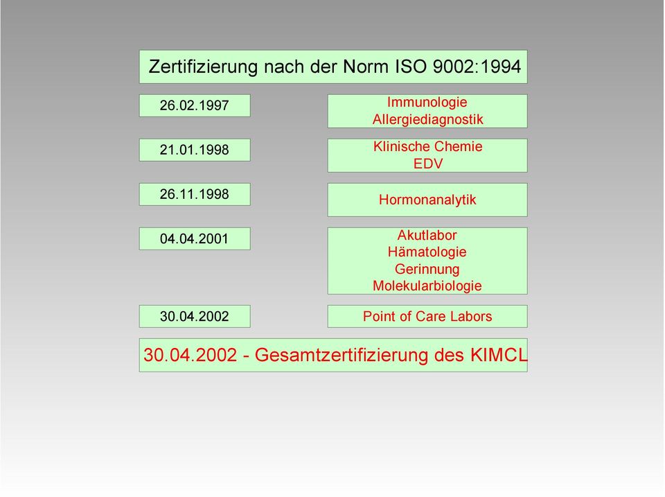 1998 Klinische Chemie EDV 26.11.1998 Hormonanalytik 04.