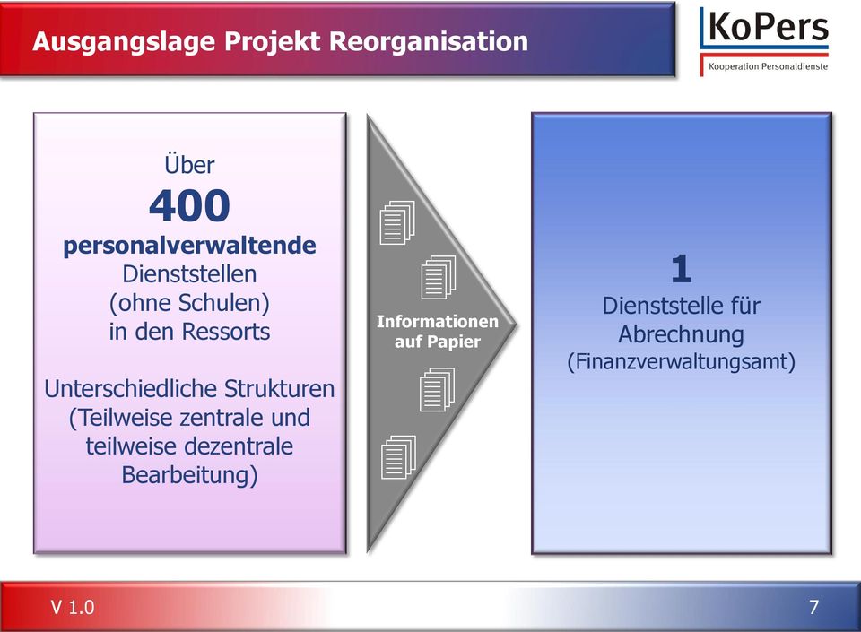 Strukturen (Teilweise zentrale und teilweise dezentrale Bearbeitung)